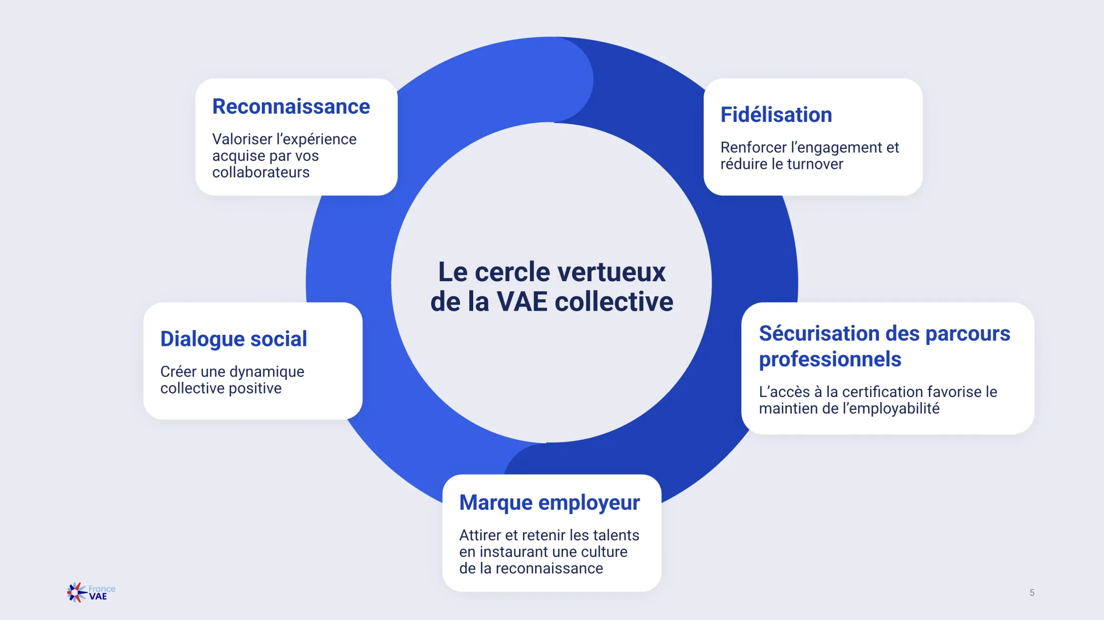 ROI visualization for enterprise buyers, translating user value into business language